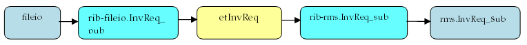 Surrounding text describes diagram2.jpg.