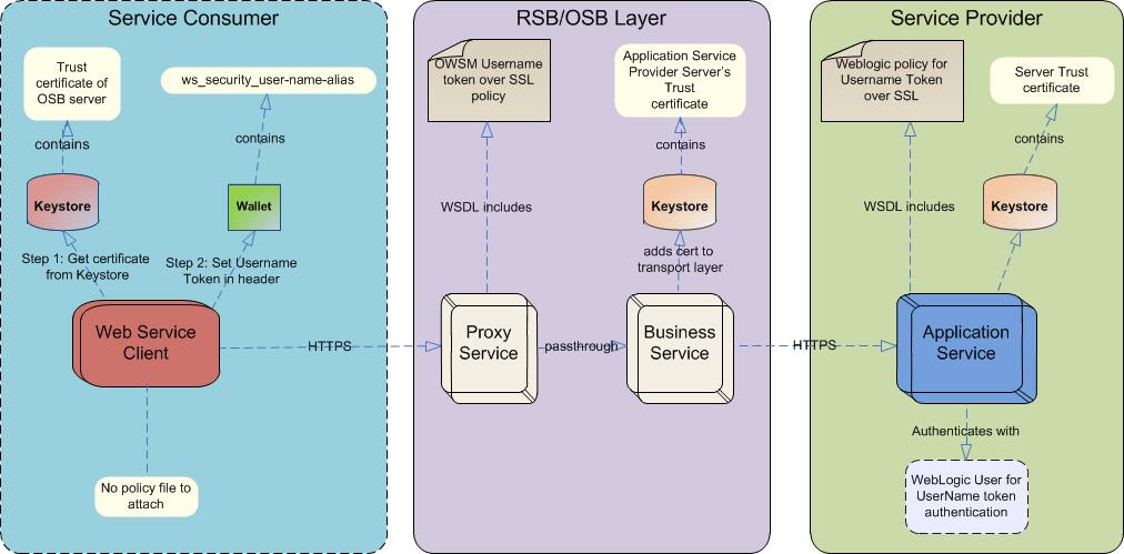 Surrounding text describes configure-sec-policyA.jpg.