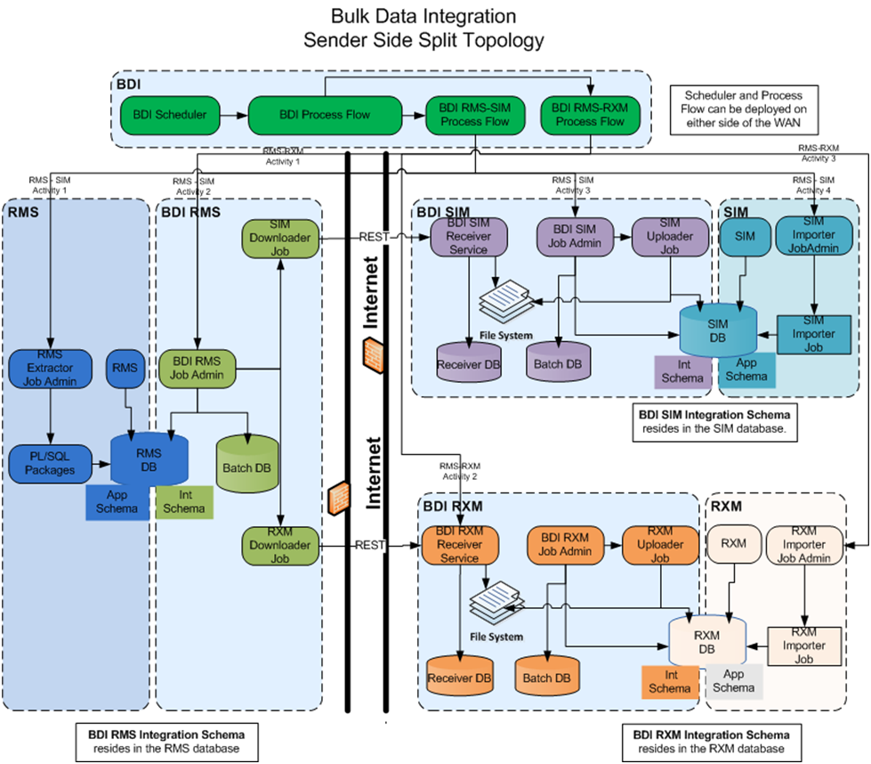 Surrounding text describes bdi-topology.png.