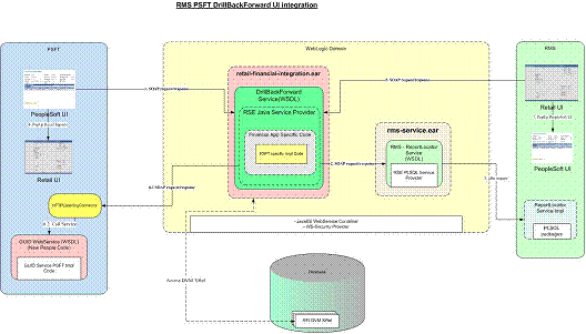 Surrounding text describes Figure 2-11 .