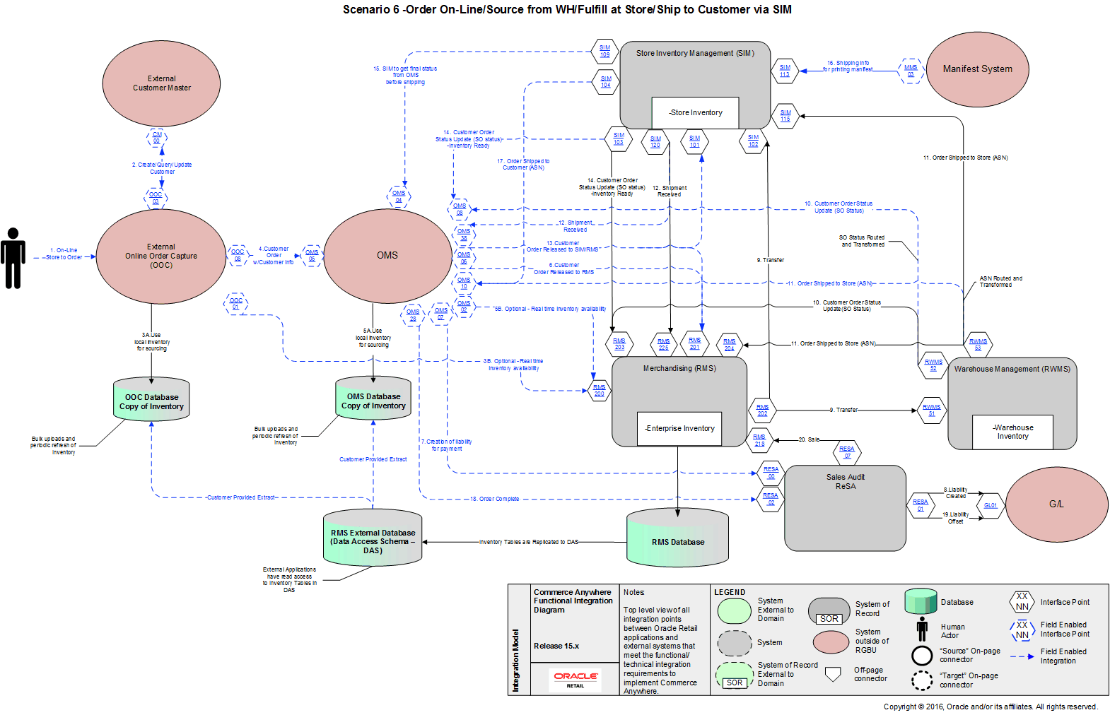 L2 Scenario 6