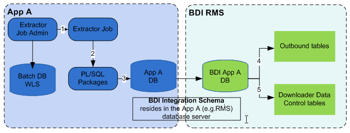 Surrounding text describes bdi_extractor.png.