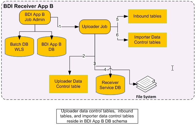 Surrounding text describes bdi_uploader.png.