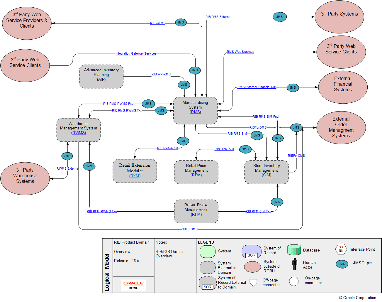 Context diagram. Api биржа. External order. External order. Ordering process.