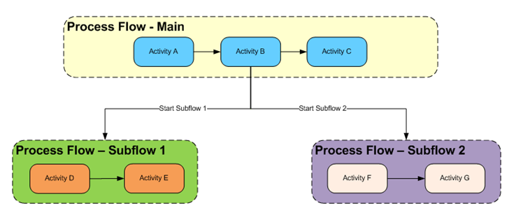 Surrounding text describes Figure 6-1 .