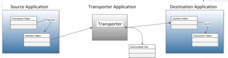 Surrounding text describes genbdiflowimg015.png.