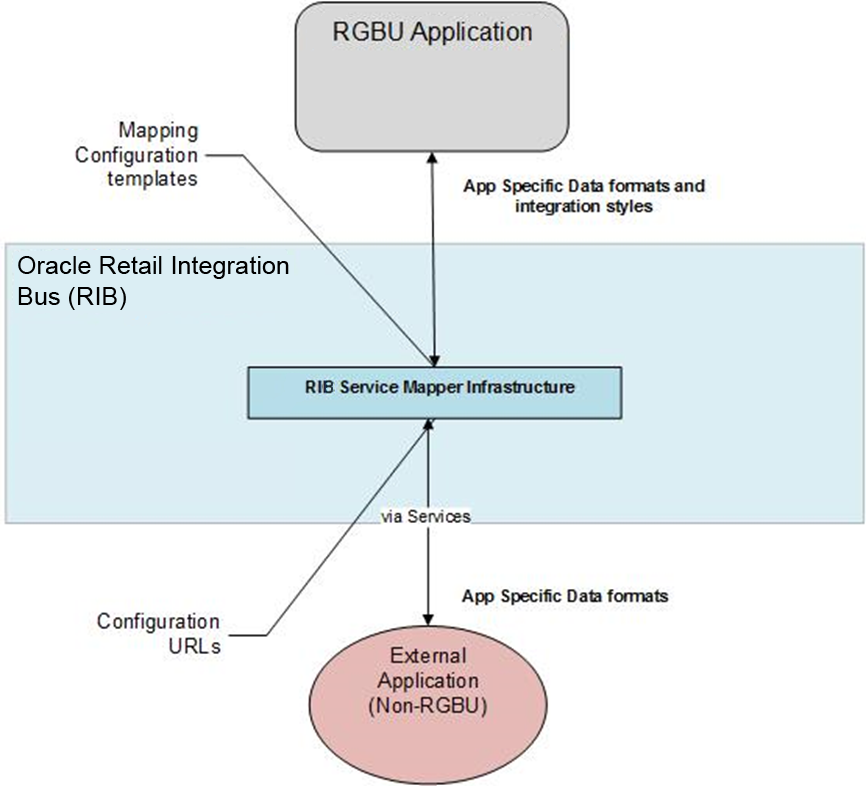 Surrounding text describes usm_data_process_loc.png.