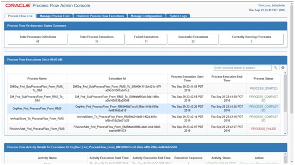 Surrounding text describes processflow-console.png.