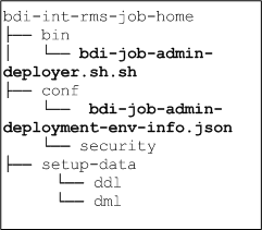 Surrounding text describes unzip1.png.