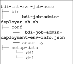 Surrounding text describes unzip2.png.