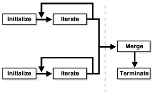 図12-1の説明が続きます