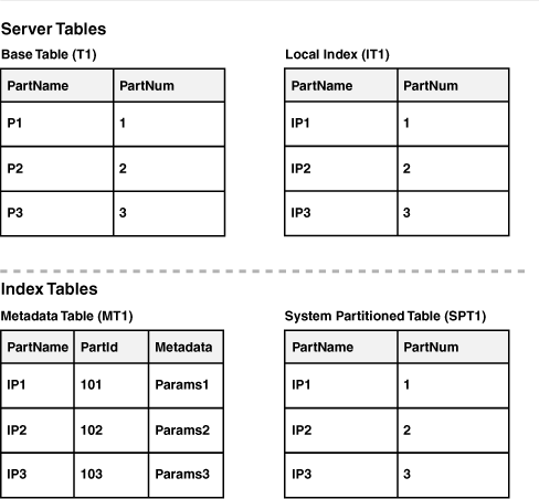 図8-1の説明が続きます