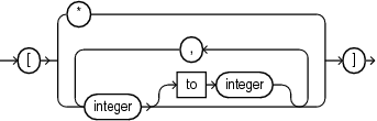 図B-6の説明が続きます