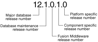 図1-1の説明が続きます