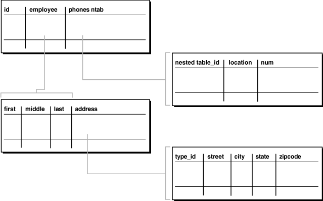 図9-1の説明が続きます