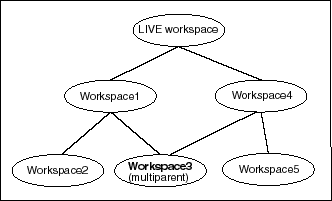 図1-3の説明が続きます