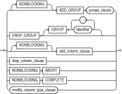 alter_index_group_clause.epsの説明が続きます