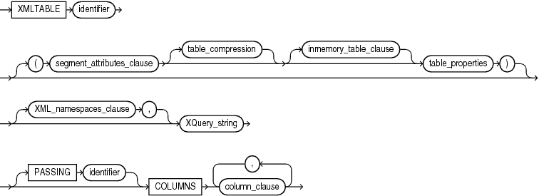 xmlindex_xmltable_clause.epsの説明が続きます