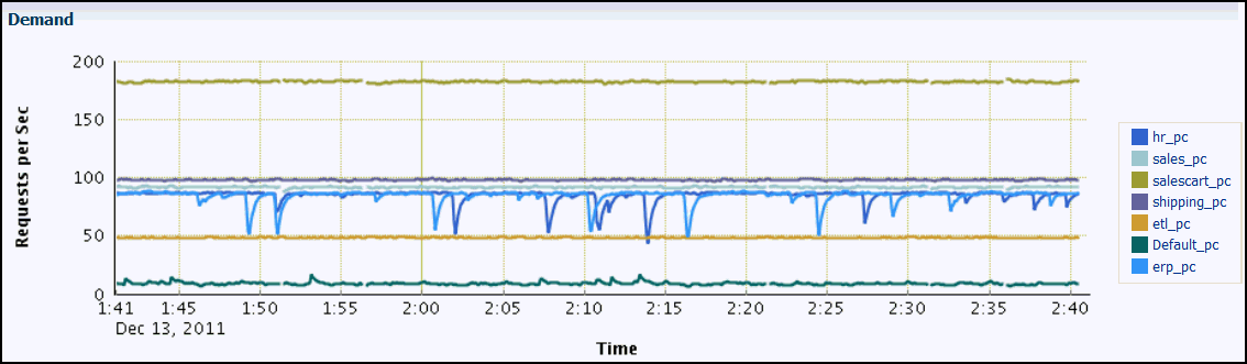 cc12_pc_demand_chart.gifの説明が続きます