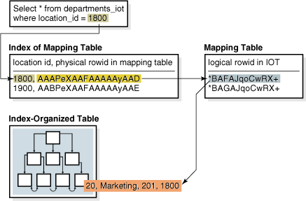 図3-4の説明が続きます