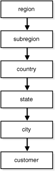 図10-1の説明が続きます