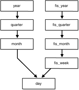 図10-2の説明が続きます