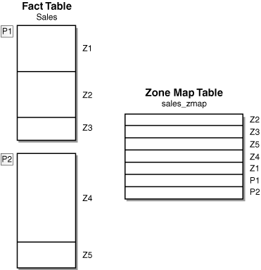 図14-4の説明が続きます