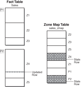 図14-1の説明が続きます