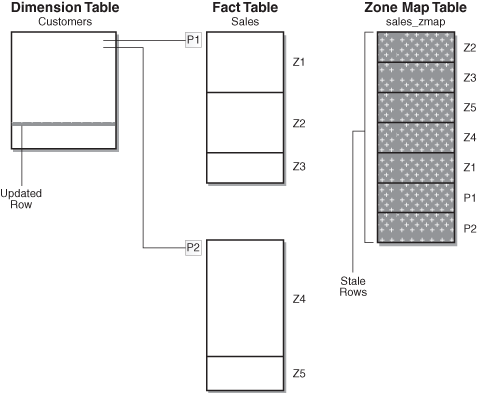 図14-3の説明が続きます