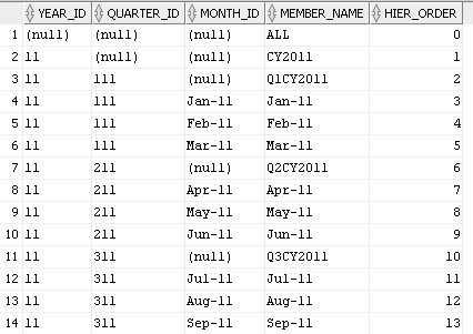 time_hier_col_subset_orderby.pngの説明が続きます