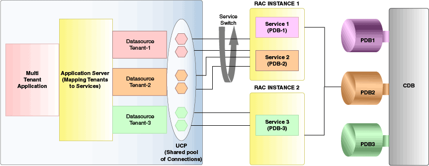 図8-2の説明が続きます