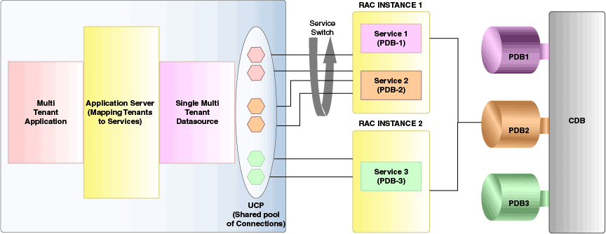 図8-1の説明が続きます