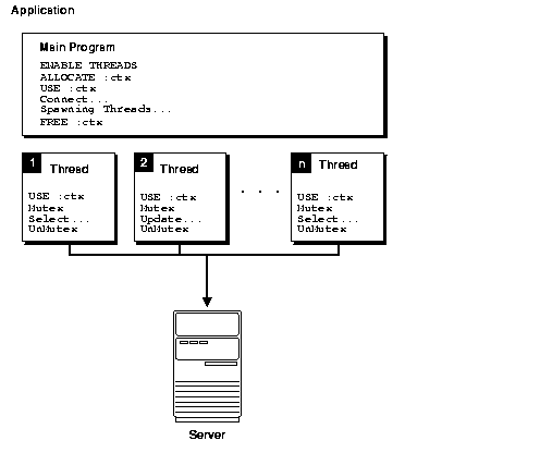 図12-2の説明が続きます