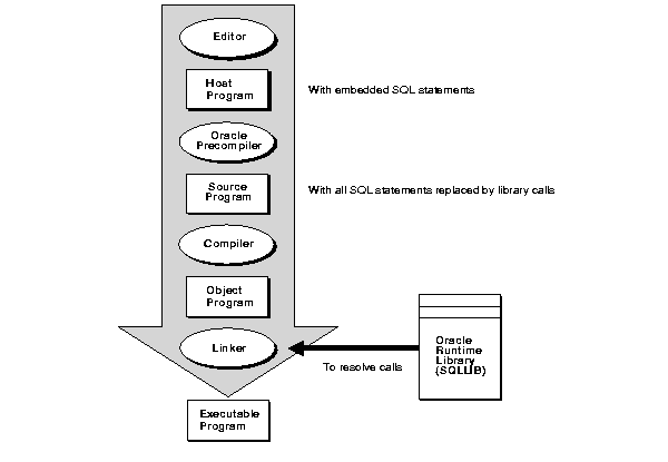 図1-1の説明が続きます