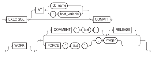 commit.epsの説明が続きます