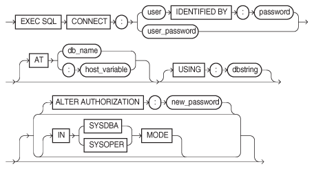 connect.epsの説明が続きます