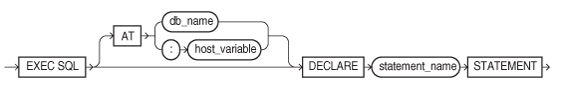 dcl_stmt.epsの説明が続きます