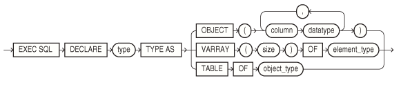 dcltype.epsの説明が続きます