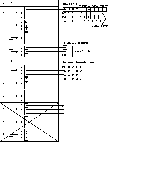 図15-8の説明が続きます