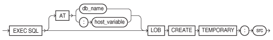 lobcreat.epsの説明が続きます