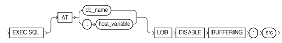 lobdisab.epsの説明が続きます