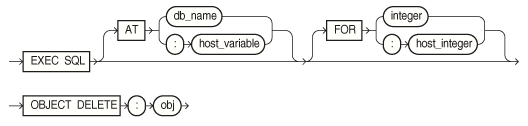 objdel.epsの説明が続きます