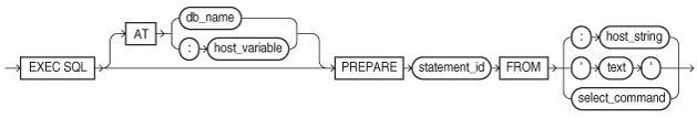 prepare.epsの説明が続きます