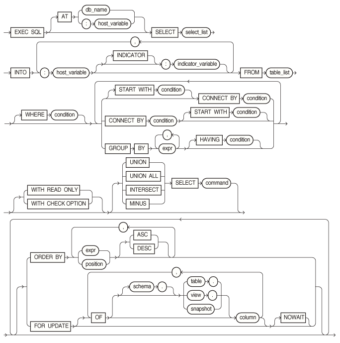 select.epsの説明が続きます