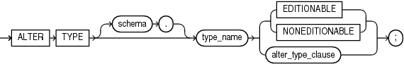 alter_type.epsの説明が続きます