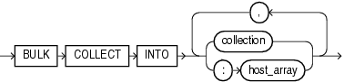 bulk_collect_into_clause.epsの説明が続きます