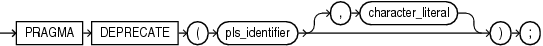 deprecate_pragma.epsの説明が続きます
