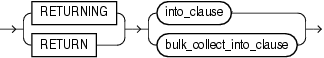 dynamic_returning_clause.epsの説明が続きます