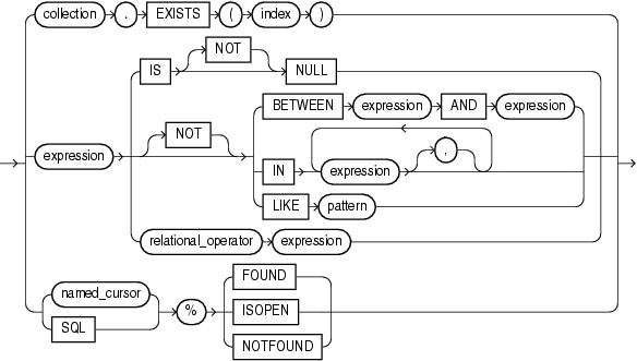 other_boolean_form.epsの説明が続きます