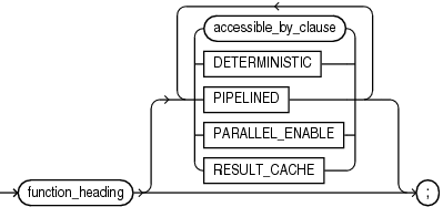 package_function_declaration.epsの説明が続きます